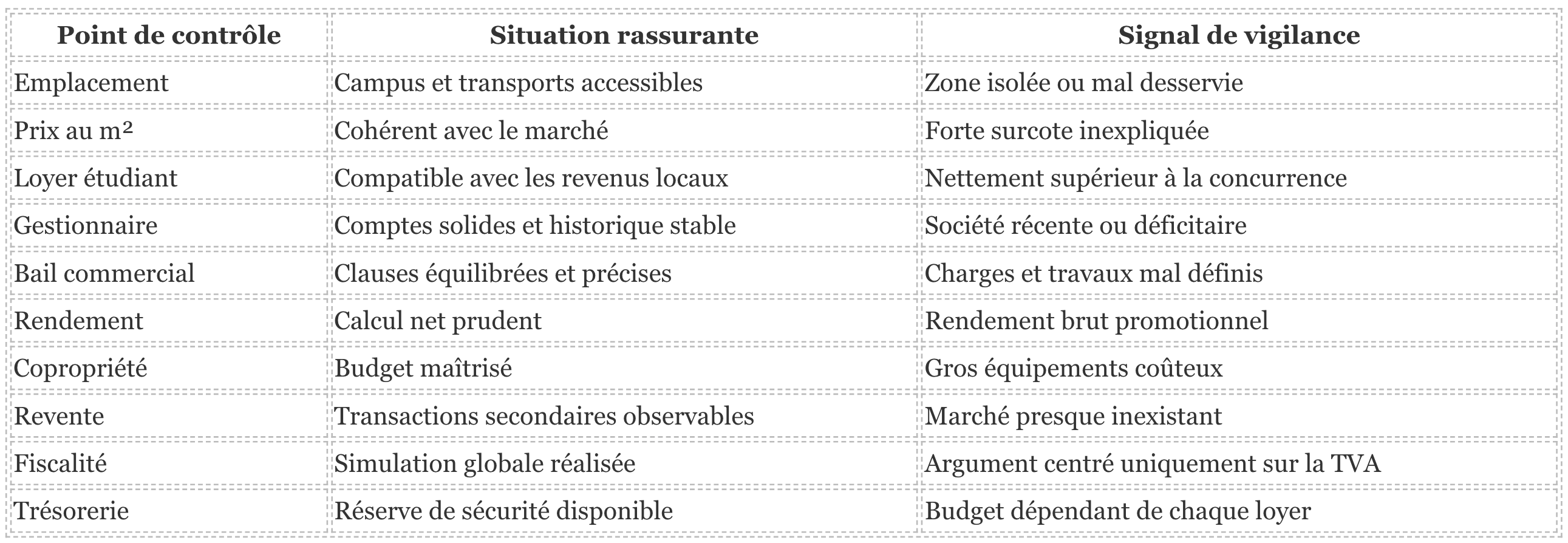 investir dans une résidence étudiante